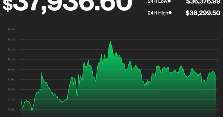 Bitcoin Ticks Up as Biden Announces New Russia Sanctions